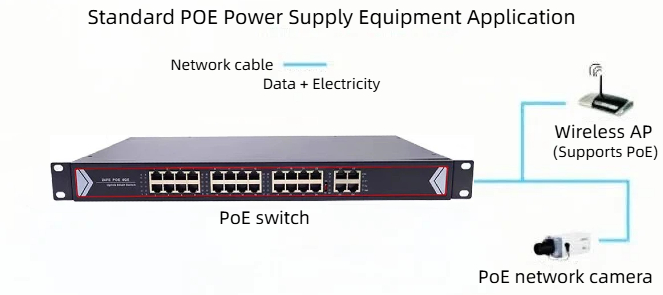 we are a professional supplier of 100mbps 28 port poe switches in China.