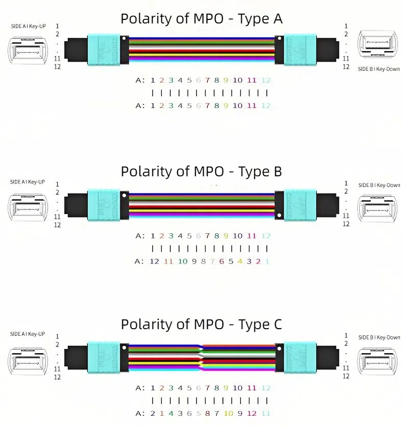 8 fiber mpo om4 patch cable+supplier+manufacturer,HCH
