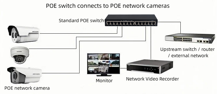 we are a professional supplier of 100mbps 14 port poe switches in China.