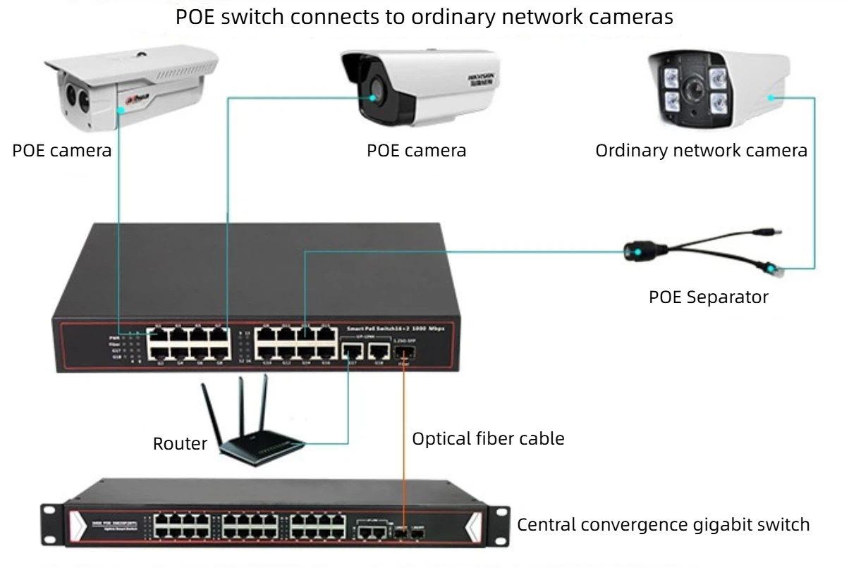 we are a professional supplier of 100mbps poe power supply switches in China.