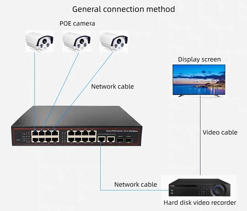 HCH offers you 1000mbps security poe switches.