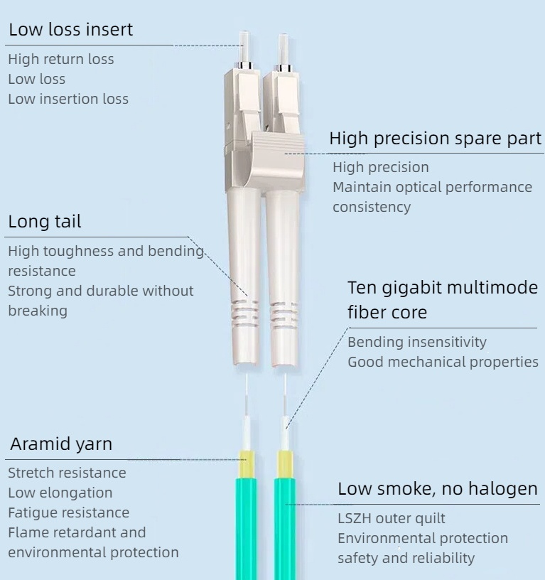 we offer high quality om3 fiber patch cords that can provide customers with fast and reliable network transmission services.