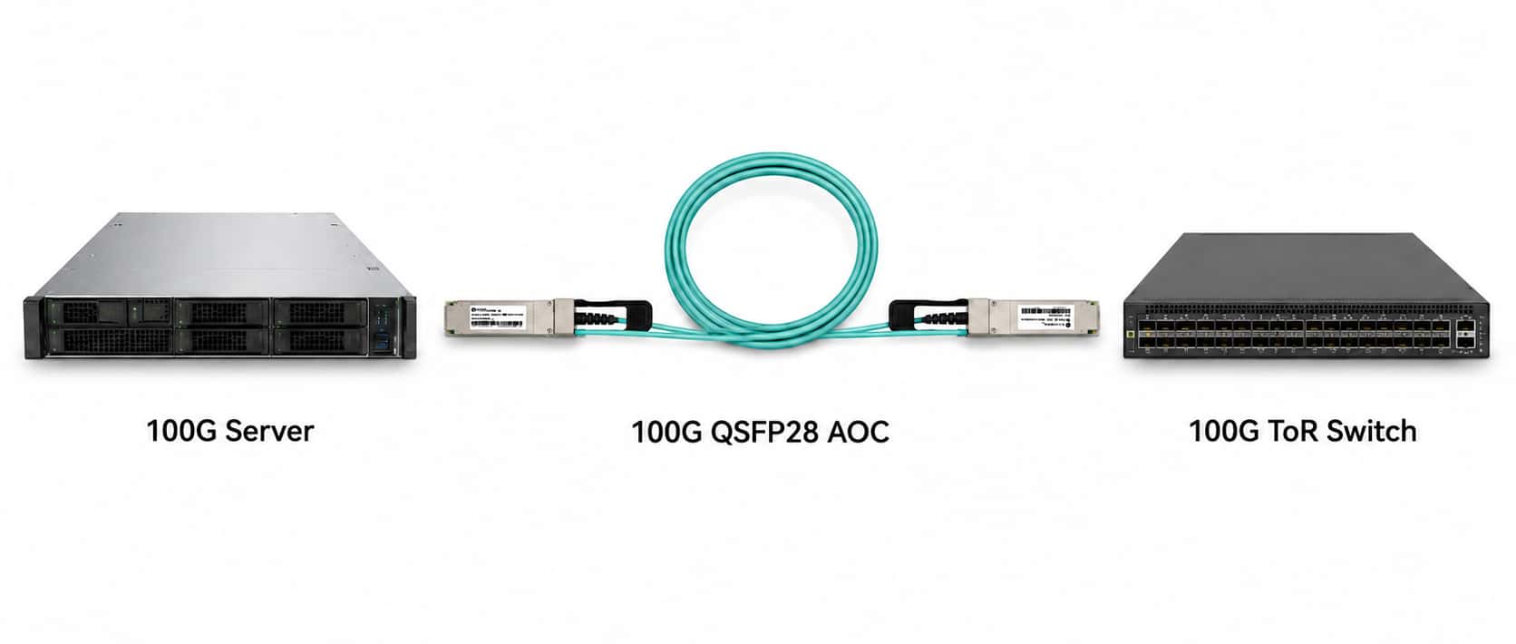 100g qsfp28 aoc and 100g aoc cable for server-to-switch connectivity in data center networks