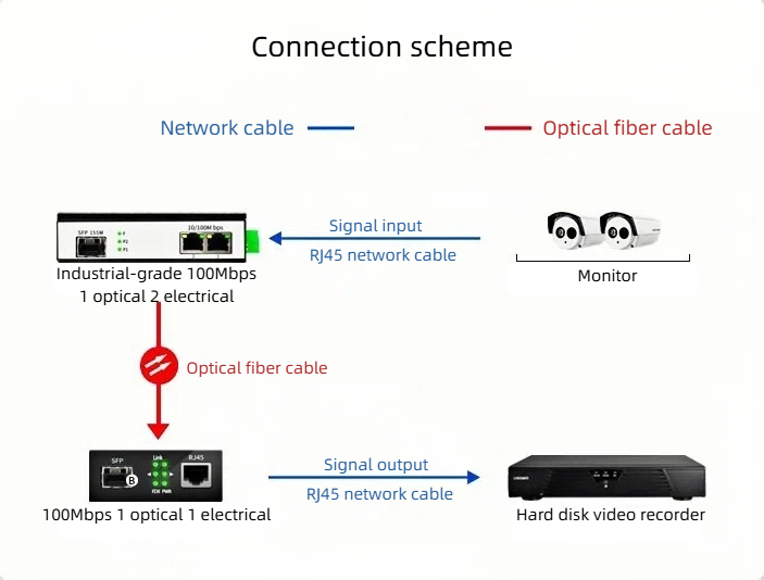 HCH is a supplier of industrial 100mbps ethernet switches.