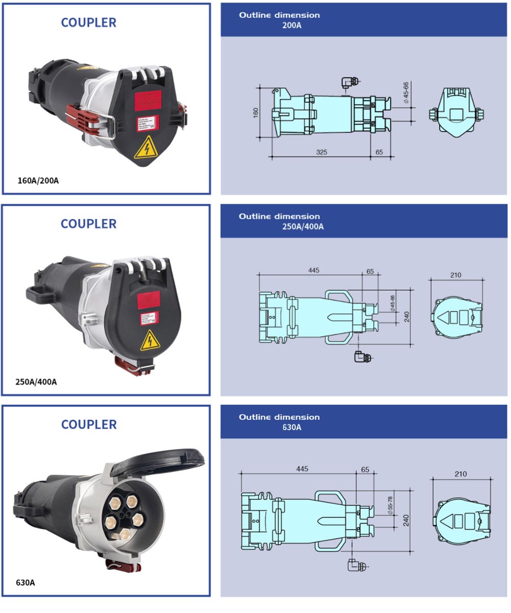 CANGO KG75011/KG75101/KG75016/KG75106 Industrial Coupler for industrial power connection CANGO KG75011/KG75101/KG75016/KG75106 Industrial Coupler for industrial power connection