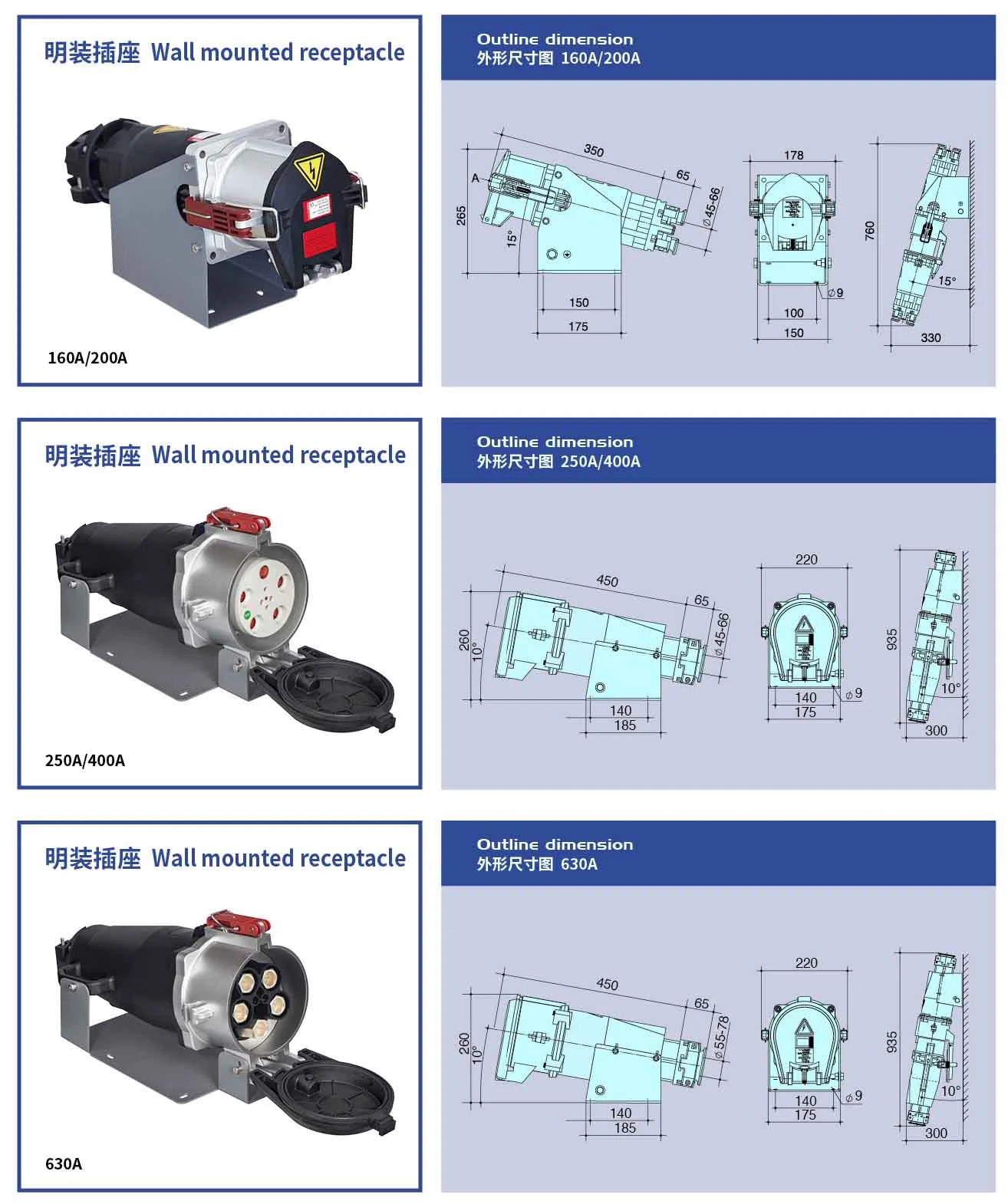 CANGO KG75021B/KG75111B/KG75026B/KG75116B Industrial Socket for industrial power connection CANGO KG75021B/KG75111B/KG75026B/KG75116B Industrial Socket for industrial power connection