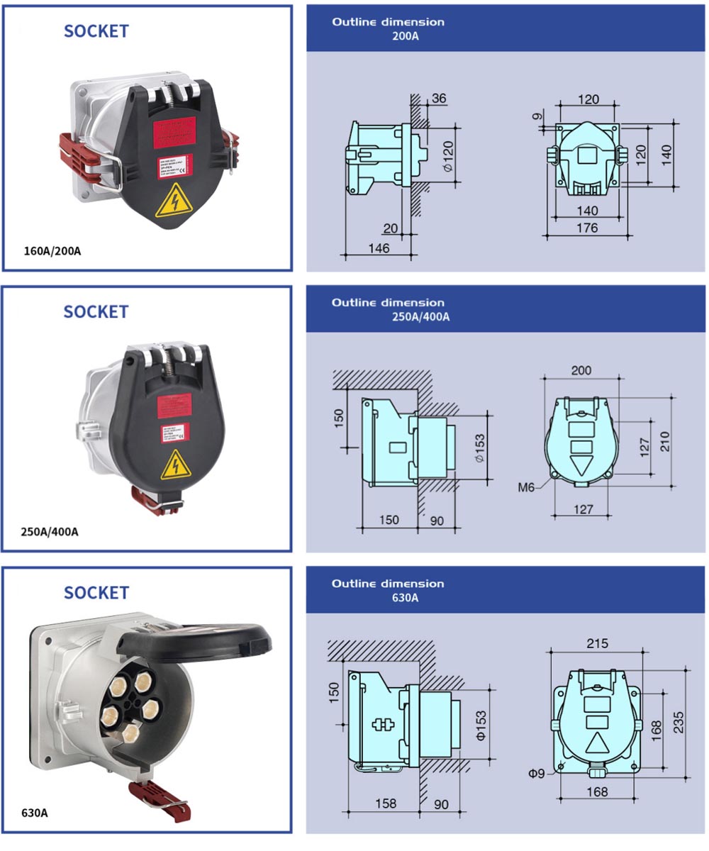 CANGO KG8432/KG8532 630A 400V IP67 Industrial Socket for industrial power connection
