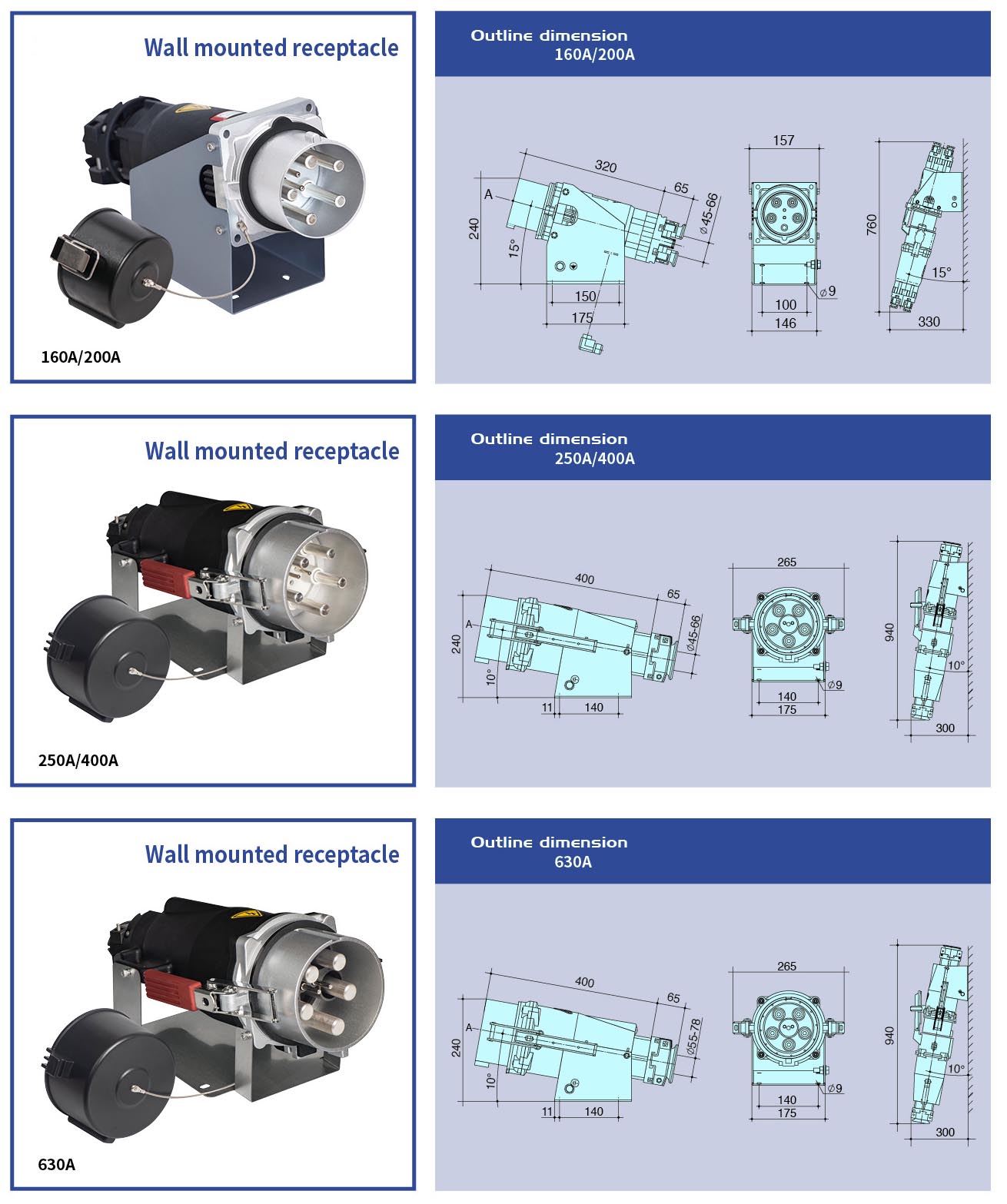 CANGO KG75172B/KG75173BKG75389B/KG75398B Industrial Plug for industrial power connection CANGO KG75172B/KG75173BKG75389B/KG75398B Industrial Plug for industrial power connection