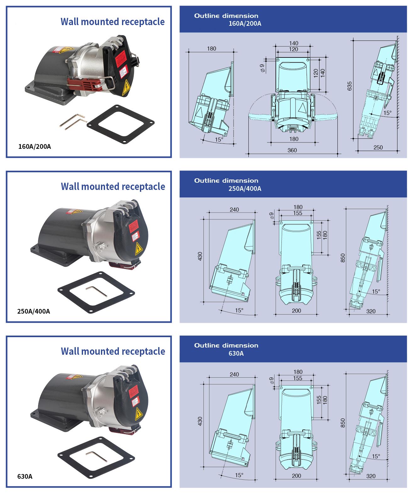 Surface mounted industrial socket