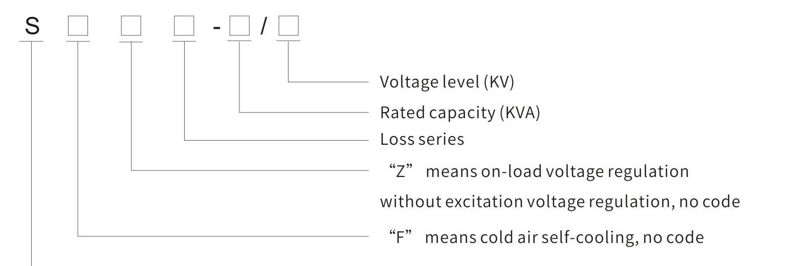 35kV Series distribution transformer model and meaning diagram 35kV Series distribution transformer model and meaning diagram