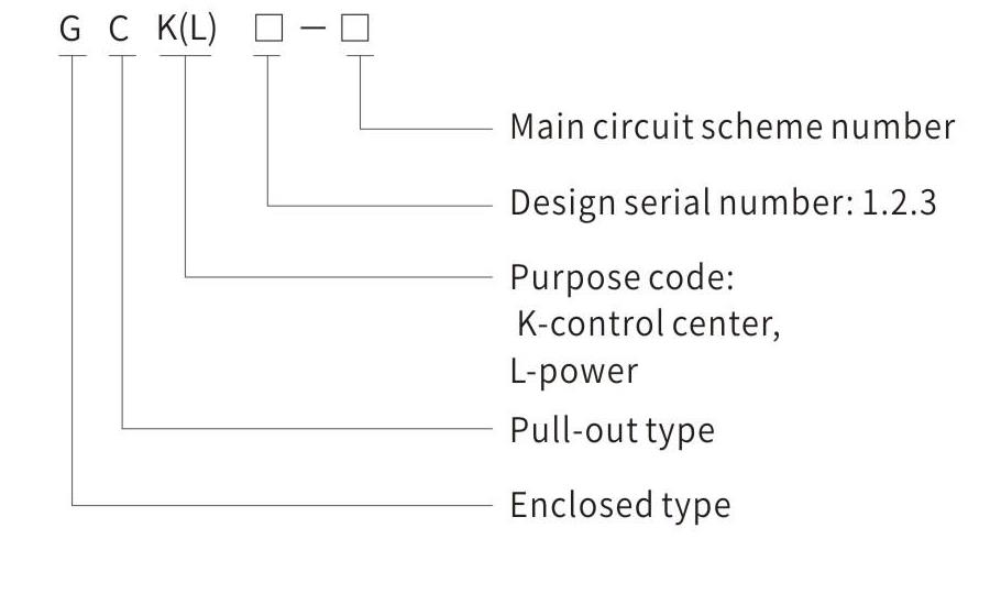 GCK low-voltage withdrawable switchgear model and meaning diagram GCK low-voltage withdrawable switchgear model and meaning diagram