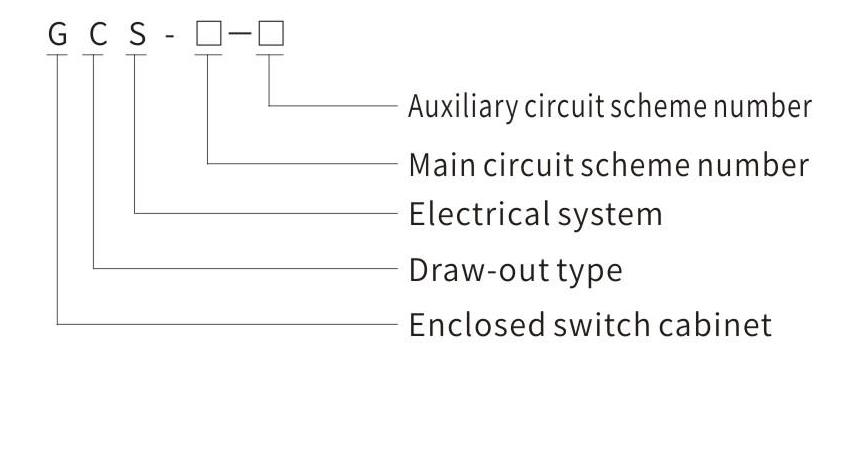 GCS low-voltage withdrawable switchgear model and meaning diagram