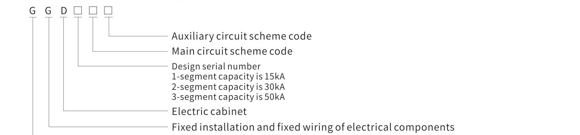 GGD ac low-voltage switchgear model and meaning diagram