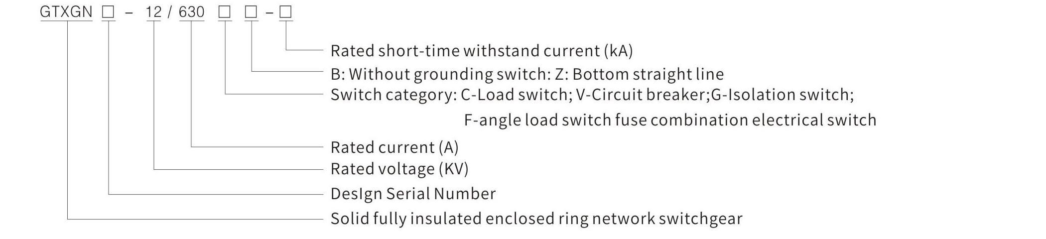 GTXGN-12 solid-insulated ring main unit model and meaning diagram