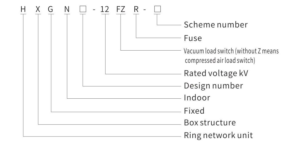 HXGN17-12 box-type fixed metal-enclosed ring main switchgear model and meaning diagram