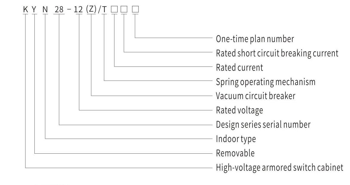 KYN28-12 armored removable ac metal-enclosed switchgear model and meaning diagram