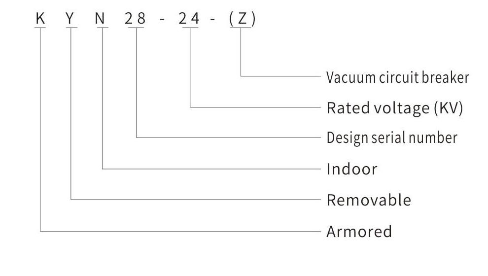 KYN28-24 armored removable ac metal-enclosed switchgear model and meaning diagram