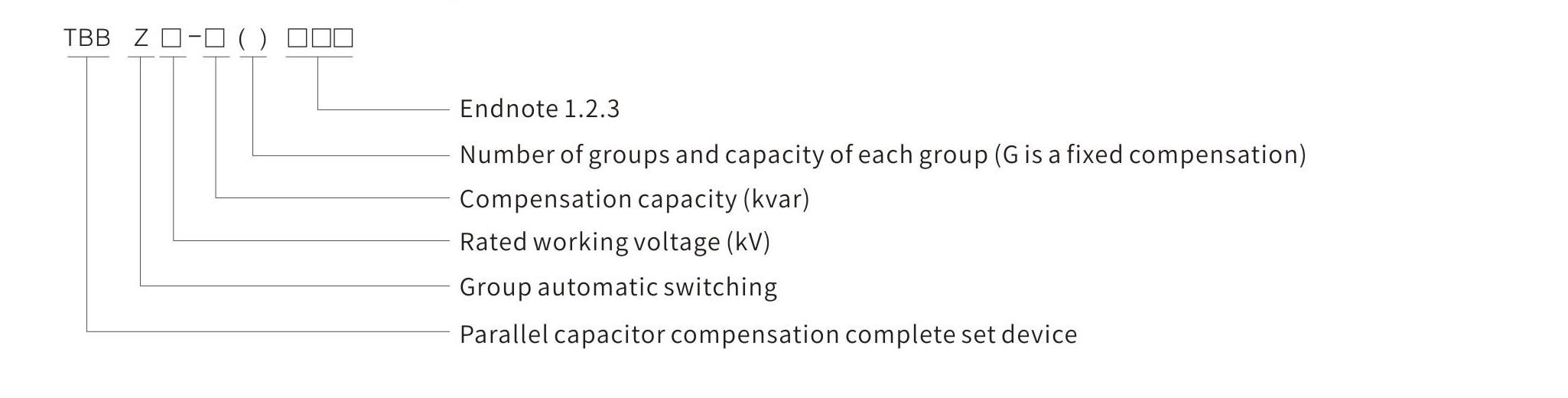 TBBZ high-voltage reactive power automatic compensation device model and meaning diagram