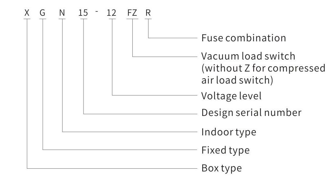 XGN15-12 ac metal-enclosed ring main switchgear model and meaning diagram XGN15-12 ac metal-enclosed ring main switchgear model and meaning diagram