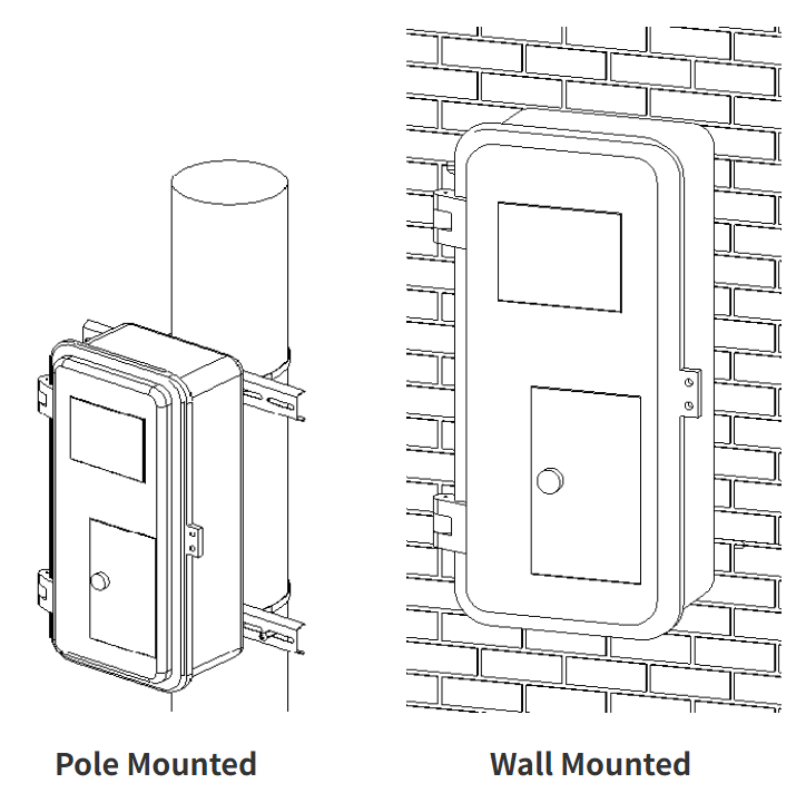 sealed din rail meter enclosure