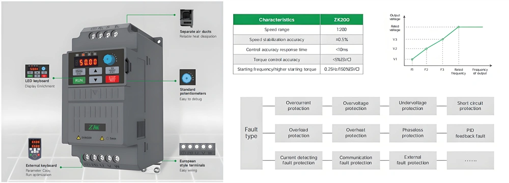 ac drive features