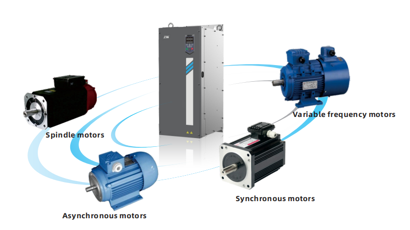 vector drive driving multiple types of pumps