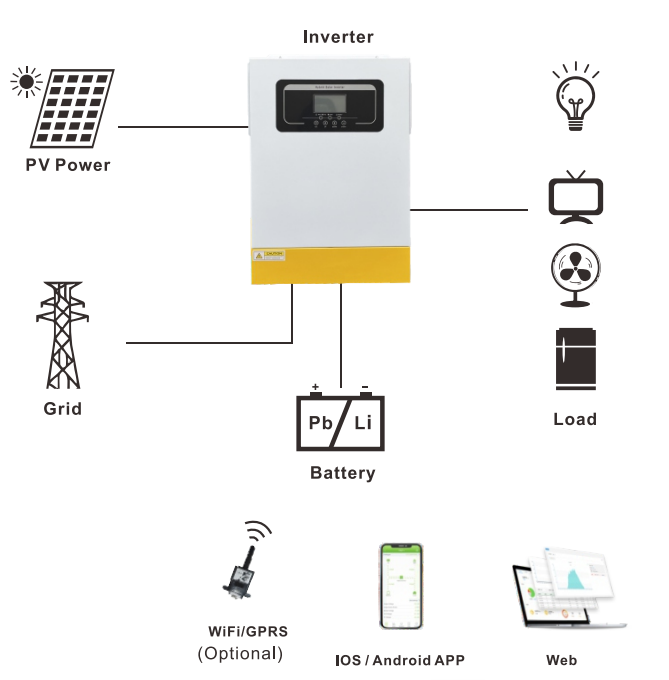 battery inverter system diagram