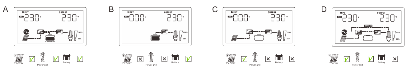 battery inverter working mode