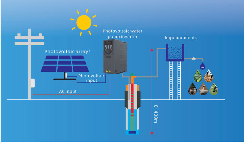 solar pump inverter application system