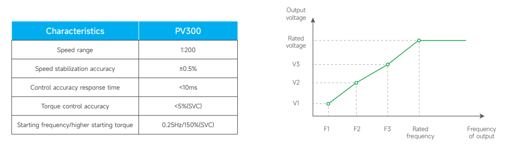 solar pump inverter features