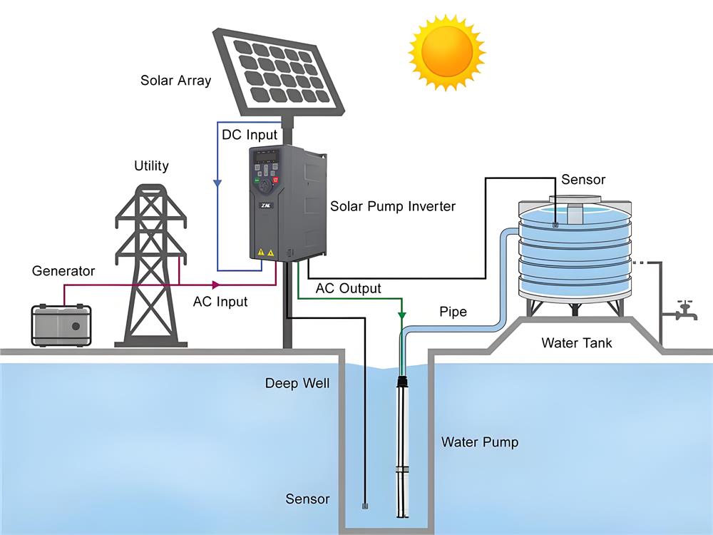 solar pump inverter application system