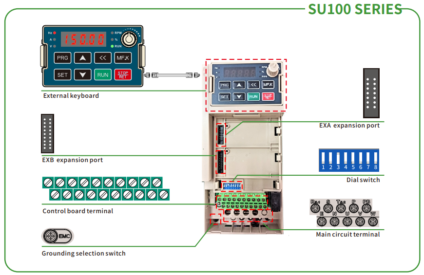 SU100 Series solar pump inverter Appearance Details 