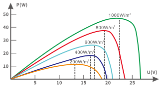 solar pump inverter hige efficient MPPT