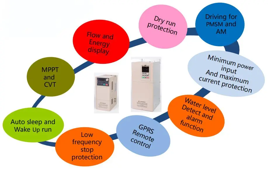 SU100 Series solar pump inverter Main Features