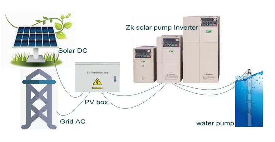 solar pump inverter system