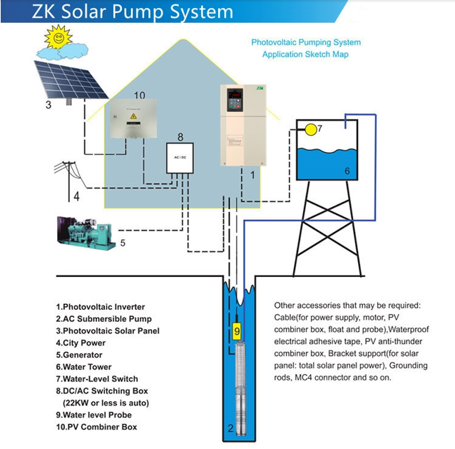 ZK hybrid inverter System