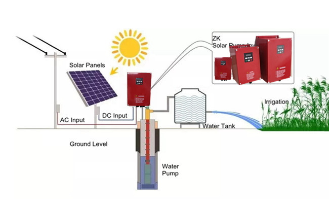 waterproof solar inverter system diagram