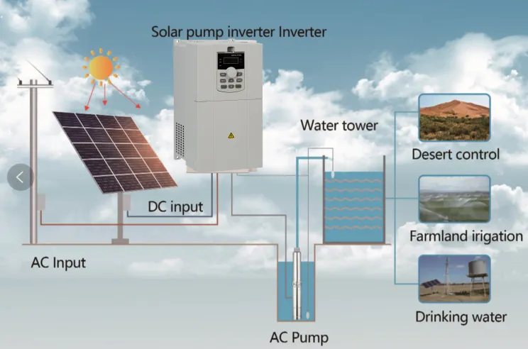 solar pump inverter application system