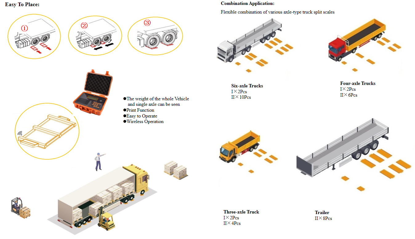 wheel loader weighing system, axle stands with rubber pads, concrete ...