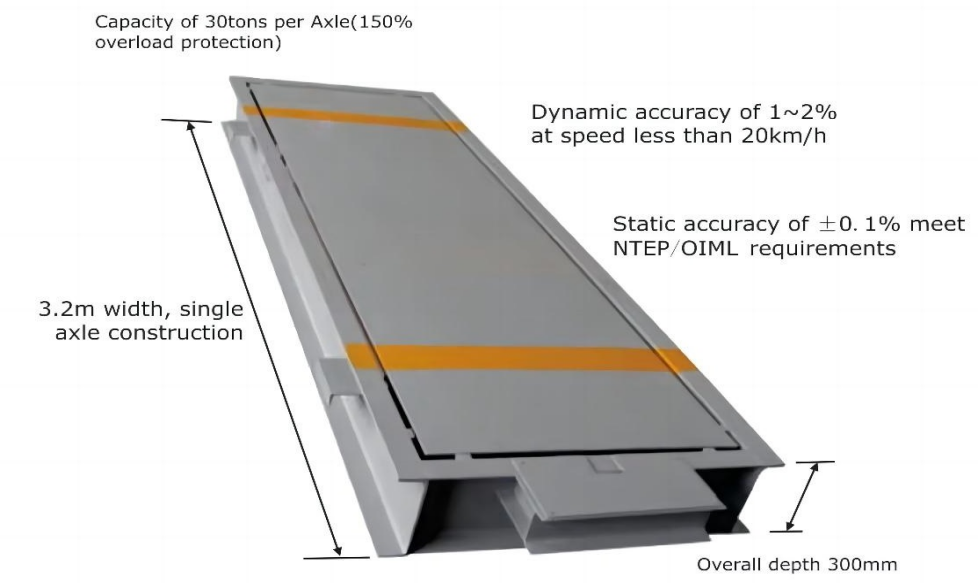 Fixed Axle Weighing Scale, Fixed Axle Weighing System, axle weighbridge ...