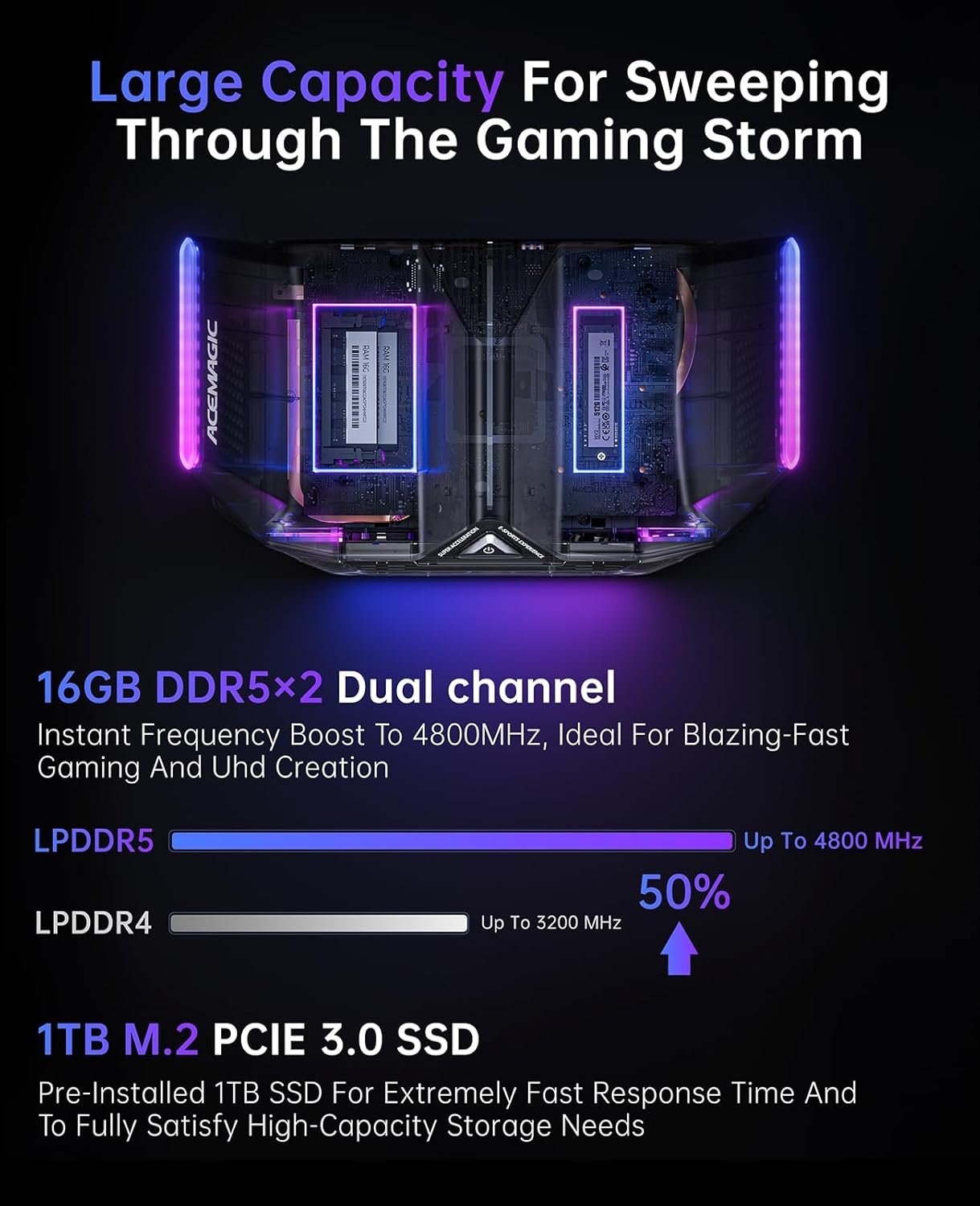 16GB DDR5
