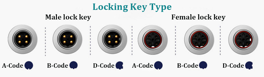 Stop Picking the Wrong M12 Connector