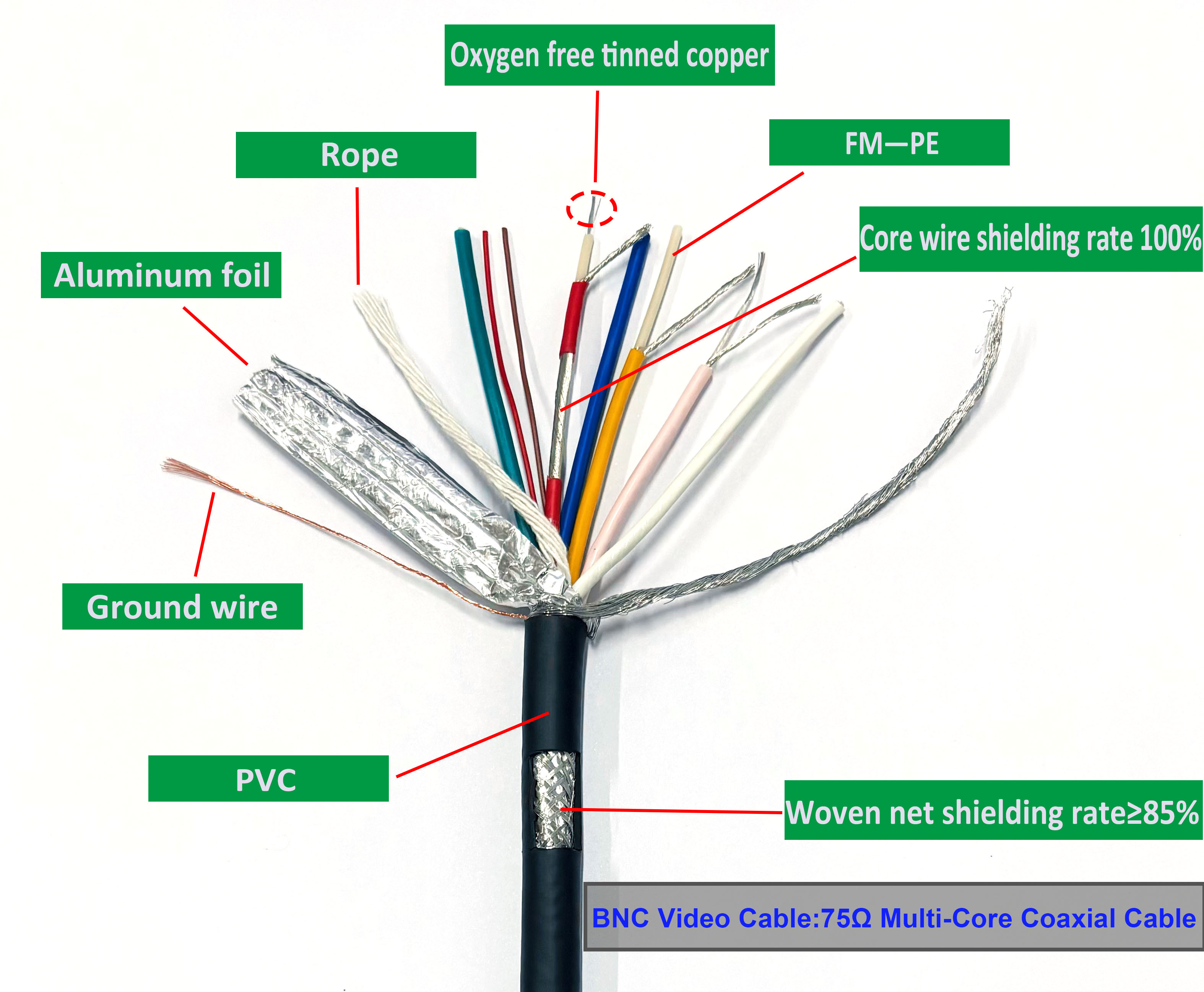 Gaming cable