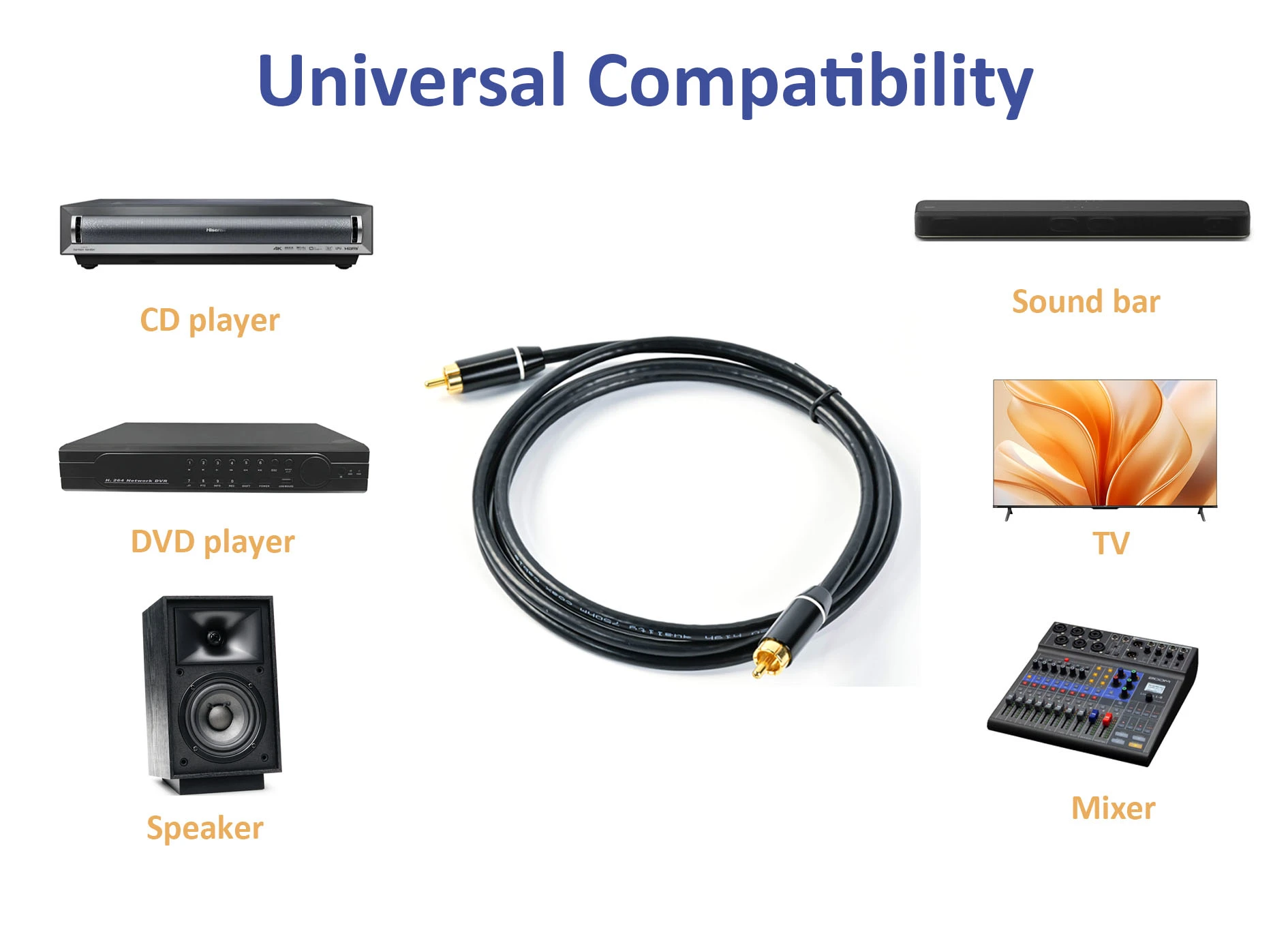 Audio video cable