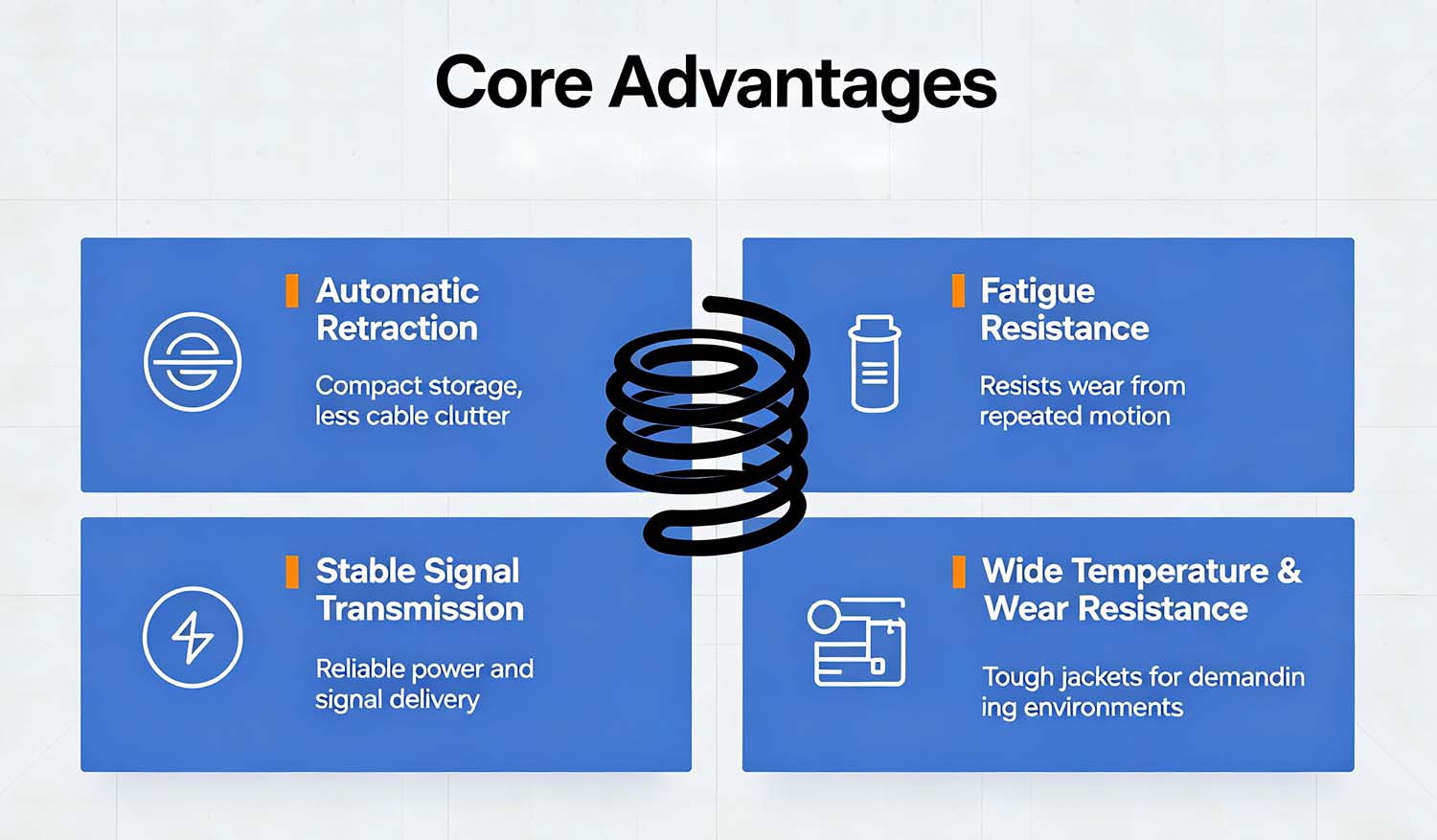 spiral cables,coiled cables,retractable spring cables