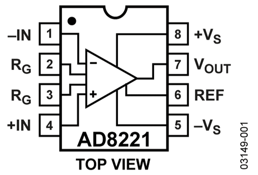 Comprehensive Analysis of ADI's AD8221 Amplifier