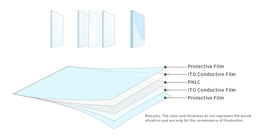 inverse PDLC technology