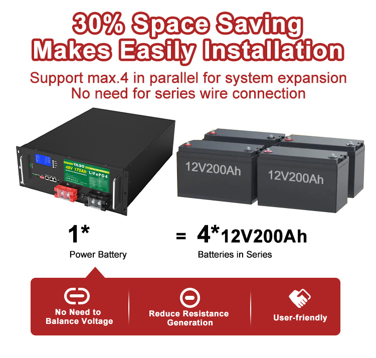 YABO 48V Rack-mounted LiFePO4 Energy Solution