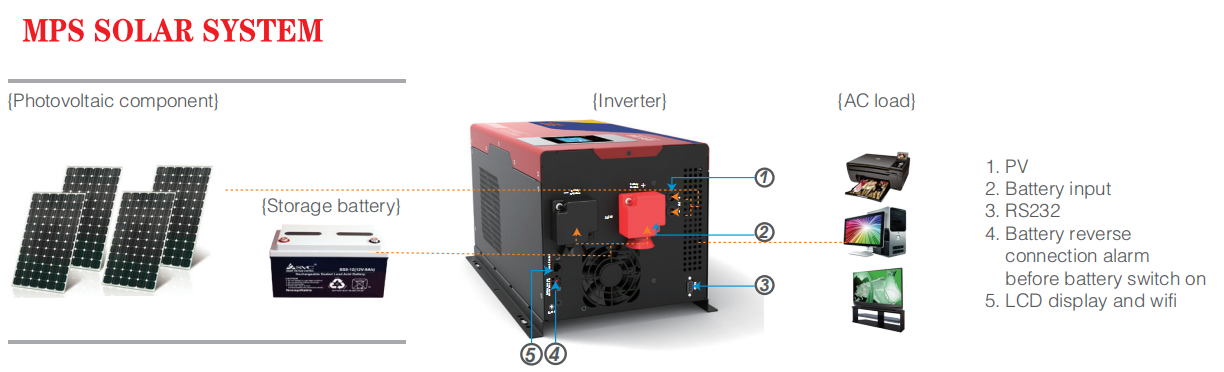 inverter for home Photo of PV system of MPS off-grid solar inverter