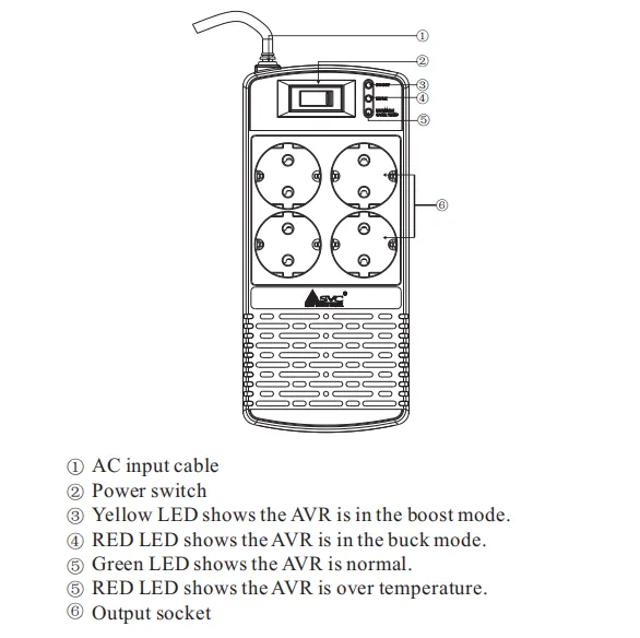 AVR AVR